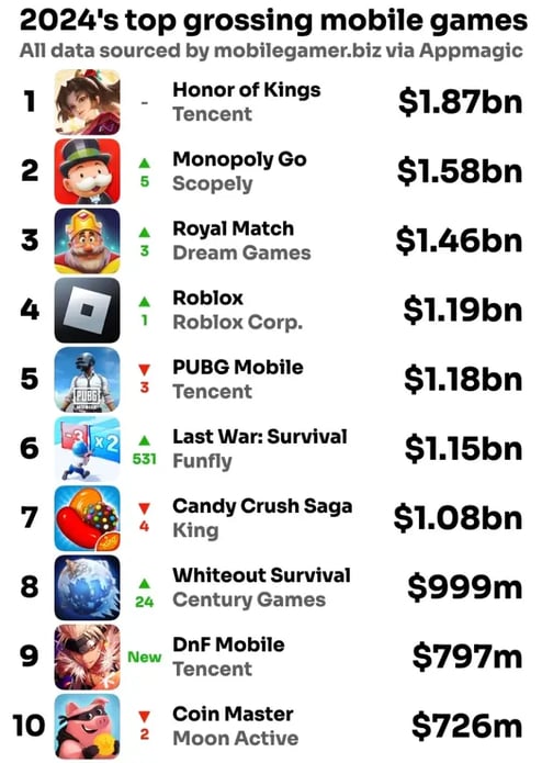 2024-top-grossing-mobile-games (1)