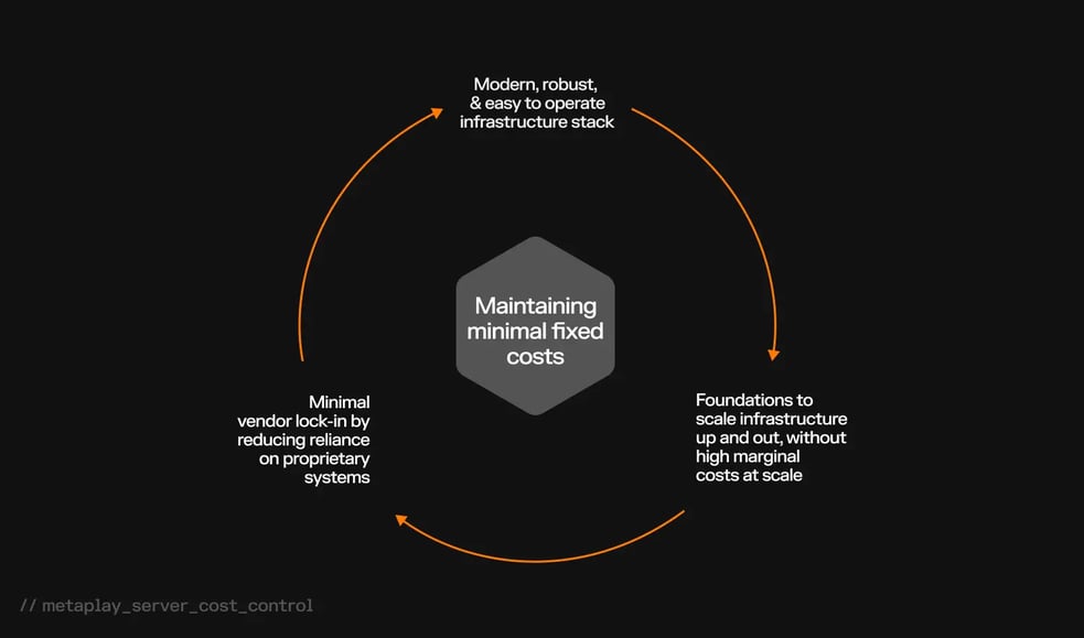 Minimal fixed cost graphic (1)