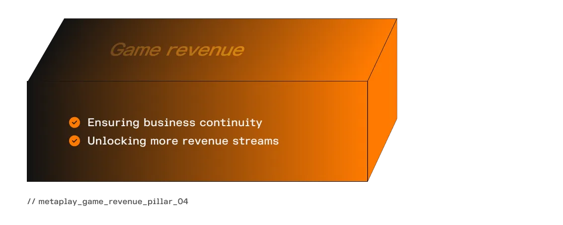 Pillar 4: Managing the side-effects of scaling revenue