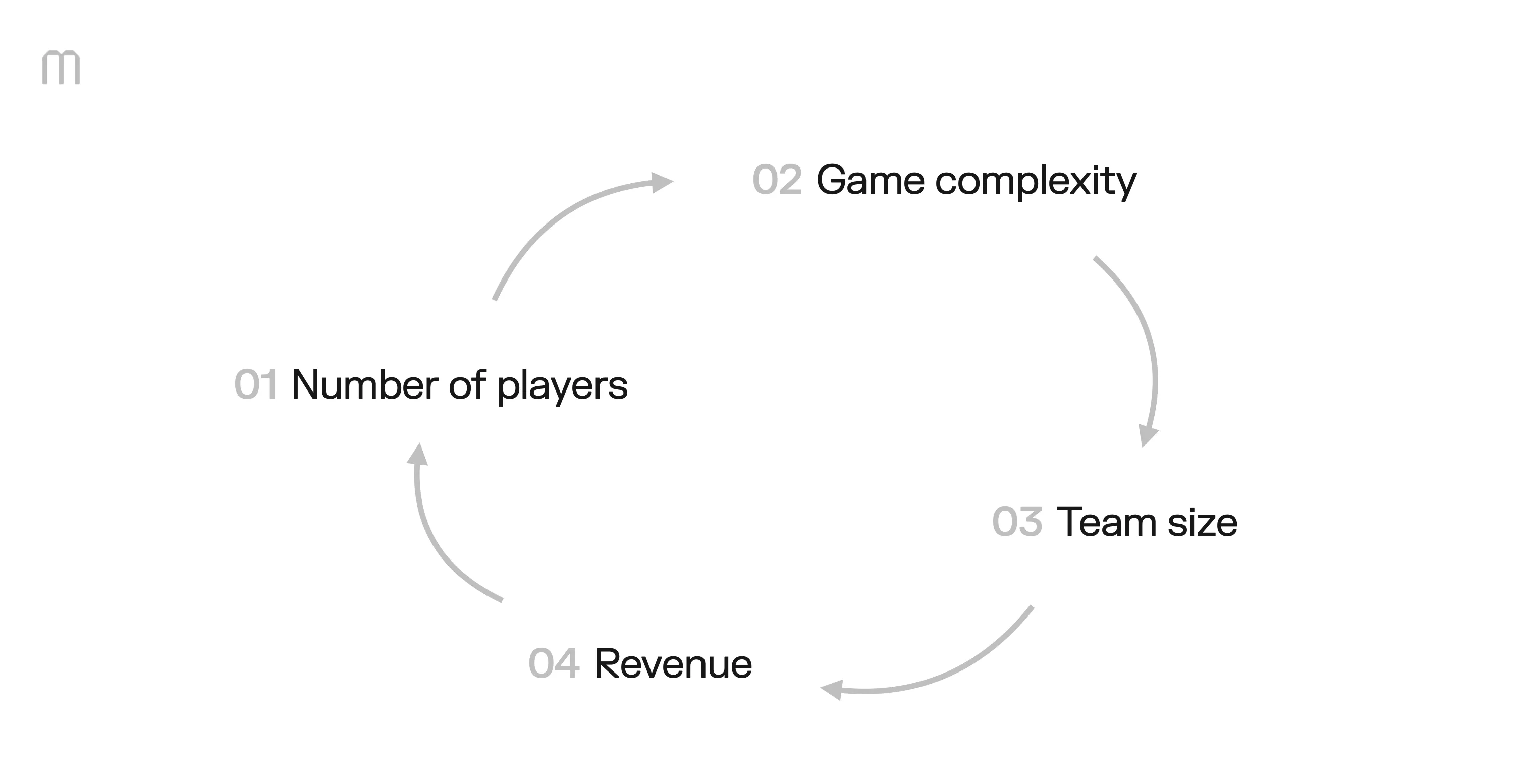 How the Four Pillars of Scale build upon each other