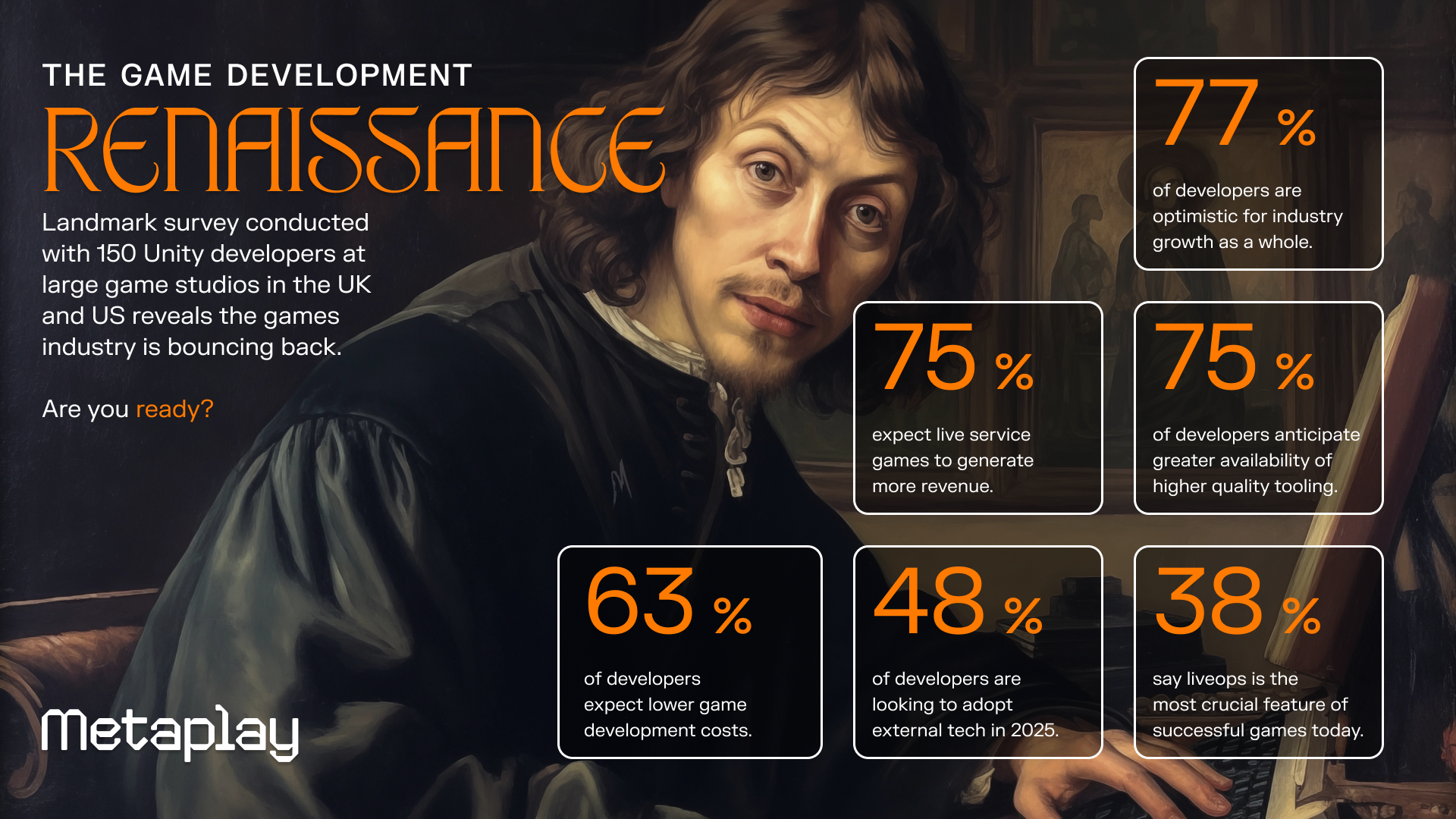 The Game Development Renaissance - Survey results showing 77% of developers are optimistic for industry growth